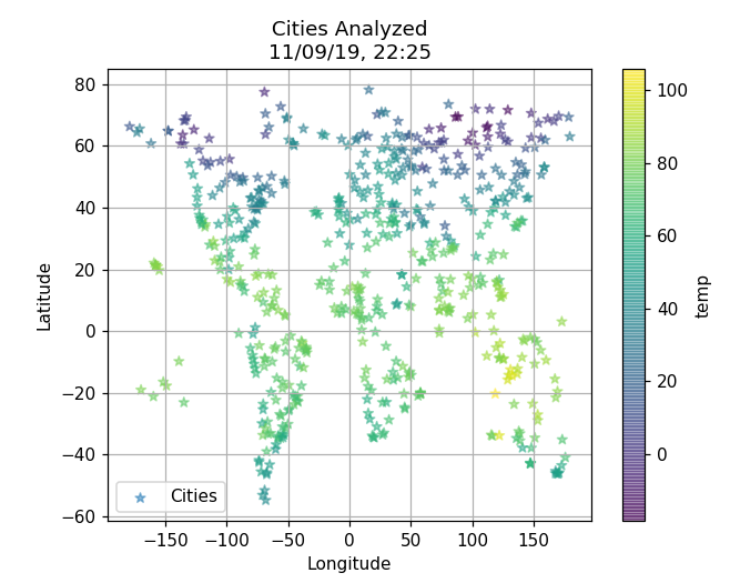 temperature image